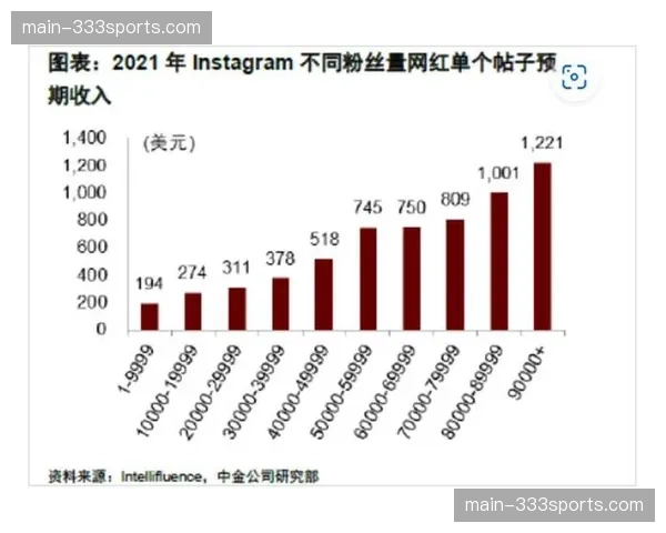 行业从单一赛事周期运营迈向全年无休服务 拉长粉丝经济的变现周期