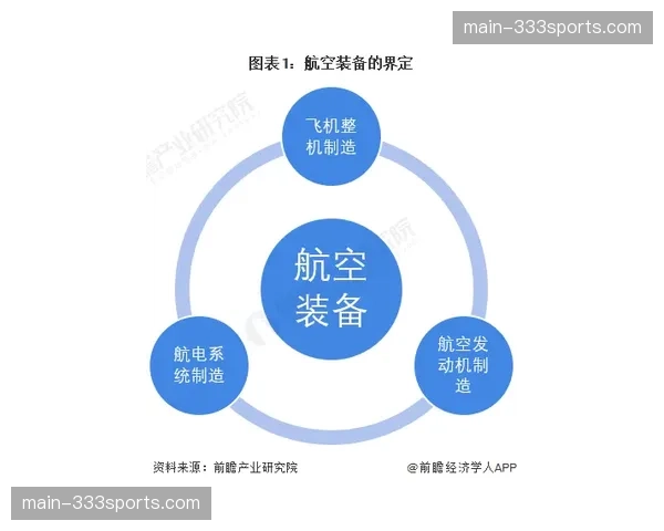 保障成本结构在市场调整期 逐渐向高尖端便携设备与专业人才倾斜